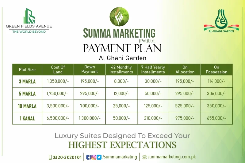 Green Fields Avenue Payment Plan